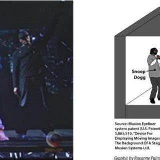 à esq., "Tupac Hologram", Coachella, 2012-holograma interativo com o ...