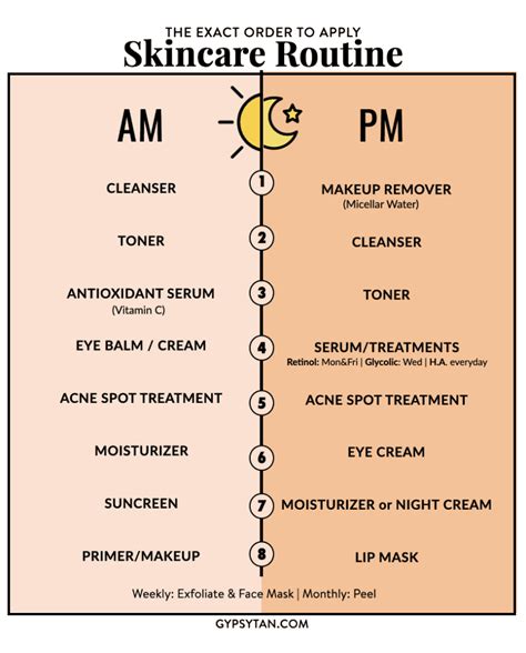 The Essential Steps After Applying Face Spray: A Comprehensive Guide To ...