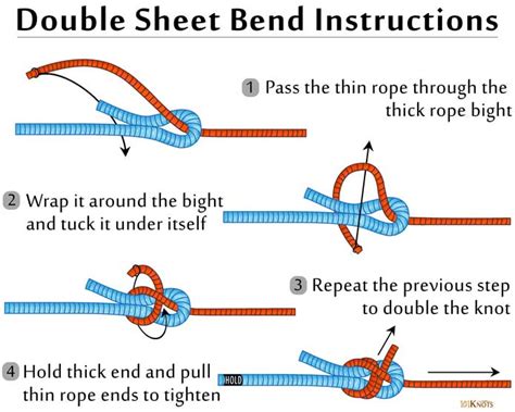 How to Tie a Double Sheet Bend? Tips & Easy Step-by-Step Guide