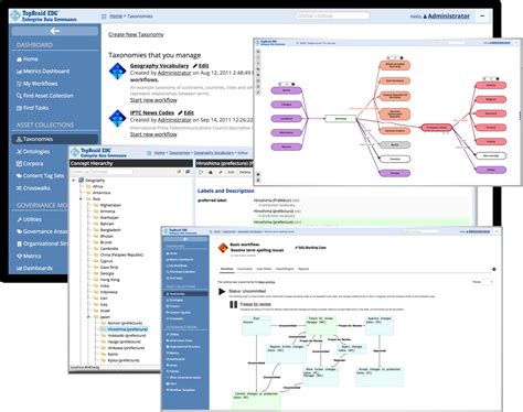 26 Reference Data Management tools - DBMS Tools