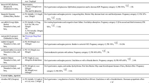 Triamterene - Maxzide Side Effects - Effect Choices