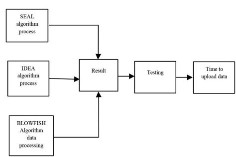 Process of testing model Black Box Testing System According to ...