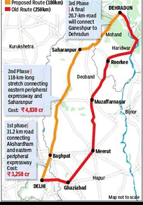 Delhi Dehradun Expressway - Route Map, Status & Latest Updates