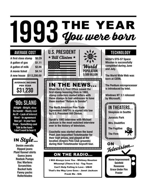 1993 the Year You Were Born PRINTABLE Born in 1993 PRINTABLE Poster Sign Birthday Party ...