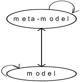 Marshaling and unmarshaling models at different levels: the arrow... | Download Scientific Diagram