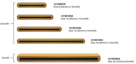 Rubber Bands FAQ