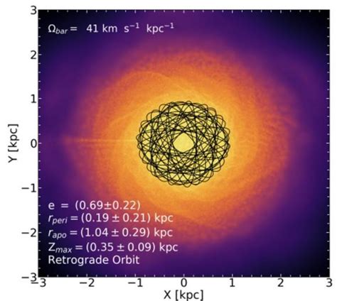 This Globular Cluster is Plunging Toward the Milky Way's Centre - Universe Today