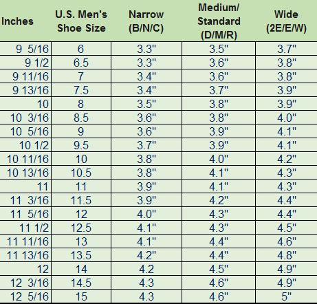 Measuring Your Feet to Find the Perfect Size of Shoes You are probably ...