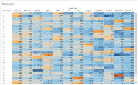 How to Create a Heat Map in Tableau: 4 Simple Steps – Master Data Skills + AI