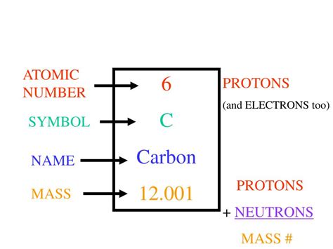 Atomic mass number - retydeath