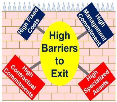 Barriers to entry - definition and meaning - Market Business News