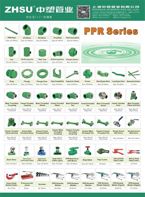 High Quality 20mm-160mm Plastic Ppr Pipe And Fittings, View ppr fittings, ZHSU Product Details ...