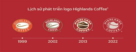 Thiết kế logo highlands coffee đẹp và mang tính thương mại cao