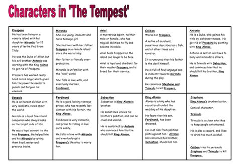 The Tempest Characters Fact Revision Sheet | Teaching Resources