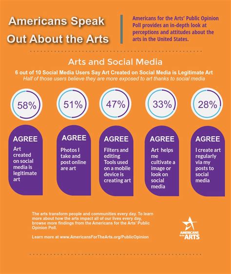 Public Opinion Poll Overview | Americans for the Arts