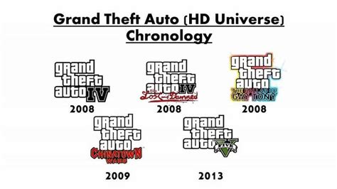 Where does GTA Online fit on the GTA series timeline?