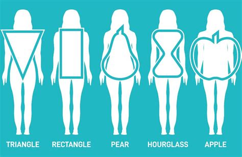 7 Women’s Body Shapes - What Body Shape Are You?