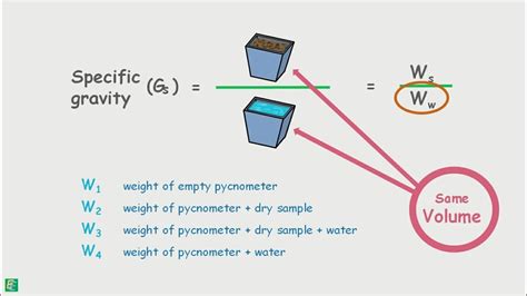 Determination of Specific Gravity of solids - using pycnometer - YouTube