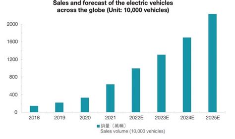 Ganfeng Lithium Stock: Hub Of EV Supply Chain (OTCMKTS:GNENF) | Seeking ...