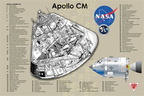 Apollo Command Module Diagrams