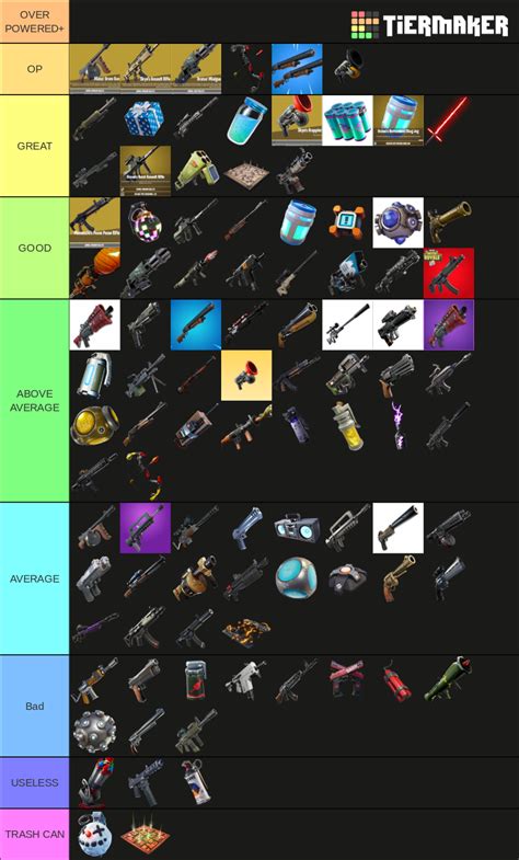 All Fortnite Weapons Tier List (community Rank) - Tiermaker 0F0