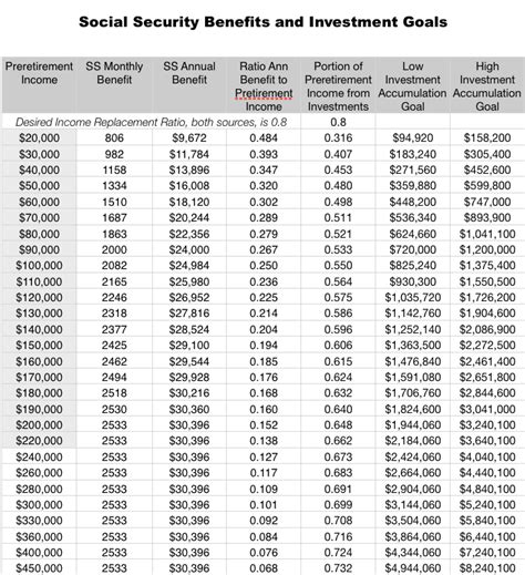 Help Kids Plan Retirement | Later Living