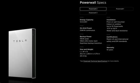 Tesla officially launches Powerwall 3, releases specs | Electrek