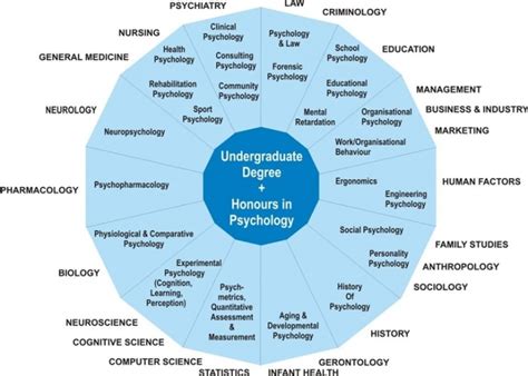 For graduates - Association for Psychology Teachers