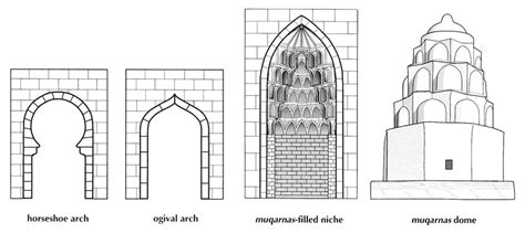 History of Interior Design Blog: Islamic