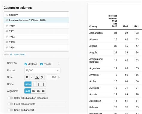 How to add bar charts, column charts & line charts to tables - Datawrapper Academy