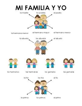 Mi familia y yo - Worksheet by Senorita Delia | TPT