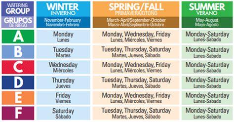 Watering Schedule | City of North Las Vegas