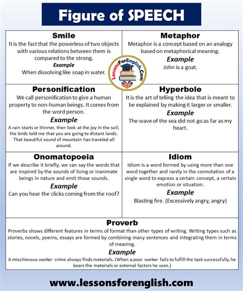 25 Figure of Speech Examples and Expressions - Lessons For English