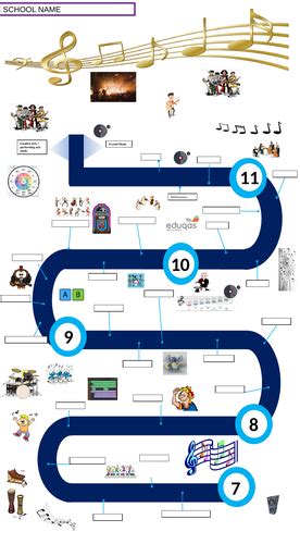 Learning Journey / Curriculum map template | Teaching Resources