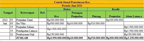 Jurnal Penerimaan Kas : Pengertian, Format, dan Contoh