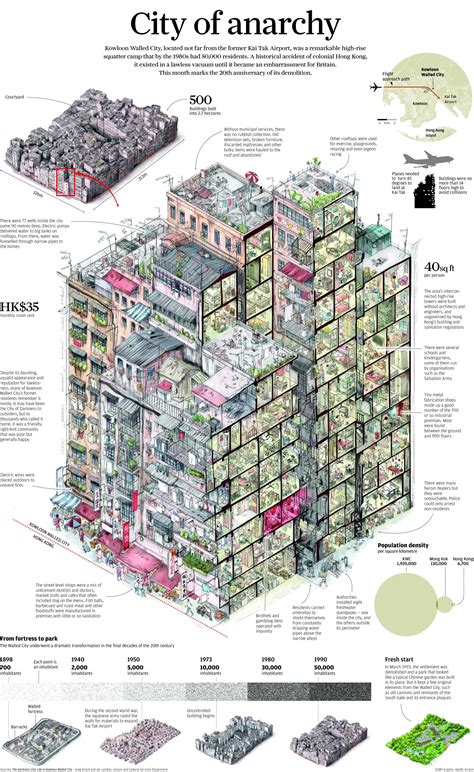 Infographic: Kowloon Walled City