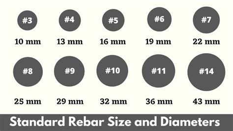 Rebar Size: Types, Grades And Uses