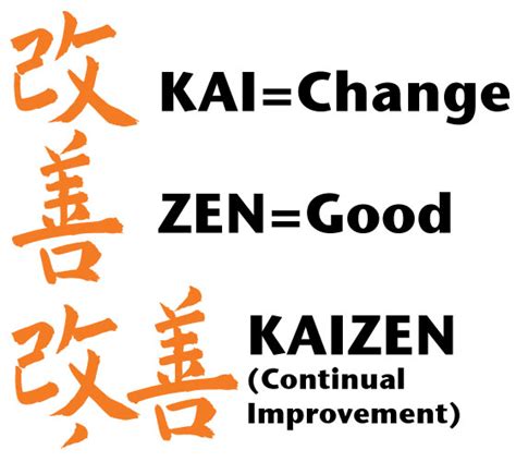 Summary Seiketsu Kaizen: Seiketsu Kaizen