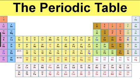 Where Is The Ionic Charge On Periodic Table | Brokeasshome.com