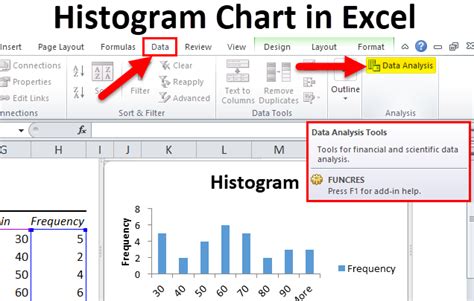 Histogram in Excel (Types, Examples) | How to create Histogram chart?