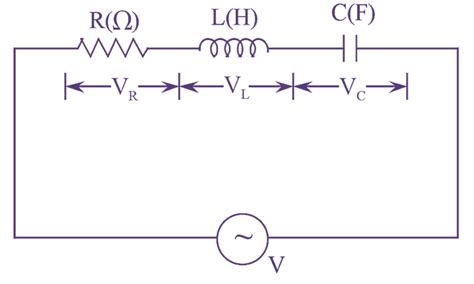 What is RLC Series Circuit? Circuit Diagram, Phasor Diagram, Derivation ...