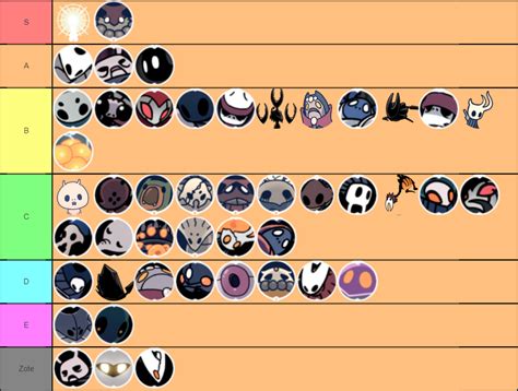 Hollow Knight Boss Tier List - Tier Maker