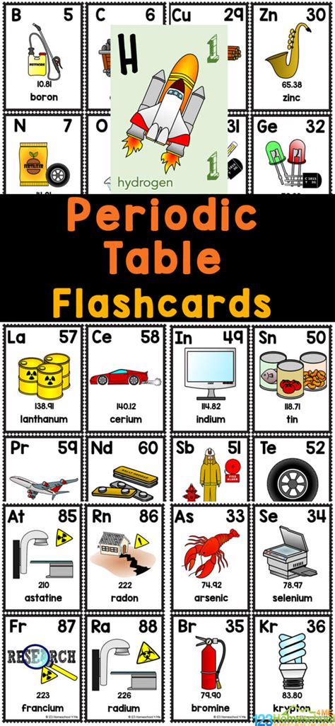 Make Chemistry for kids simle and FUN with they handy periodic table flashcards. We have lots of ...