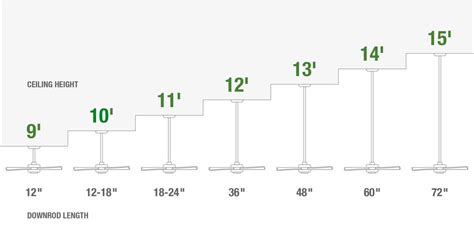 What downrod length should I purchase for my fan? – Hunter Fan Support Site and Help Center