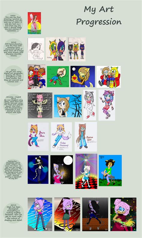 My Art Progression by icerose05 on DeviantArt