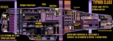 Typhon Class MSD Kittyhawk by Geoffryn on DeviantArt