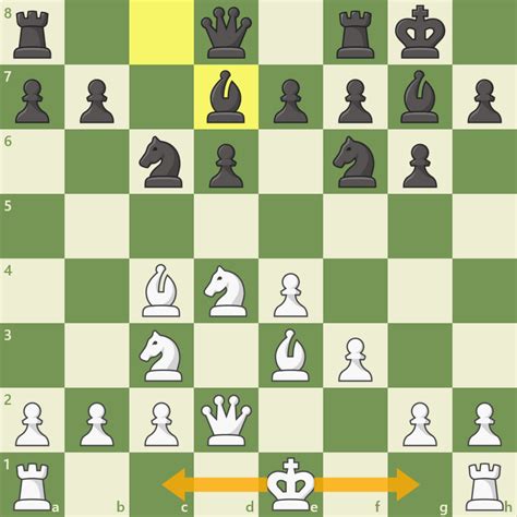 ¿Enrocarse en el flanco rey o en el flanco dama? - Chess.com