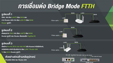 การเชื่อมต่อ Bridge Mode ทำอย่างไร ทำไมเราถึงต้องต่อ Bridge Mode