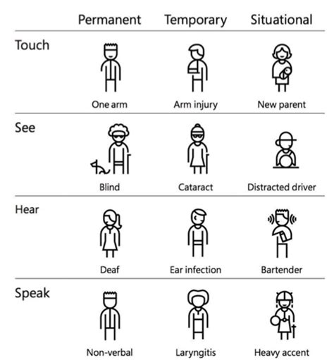 Accessibility in UX: The case for radical empathy - UX Magazine