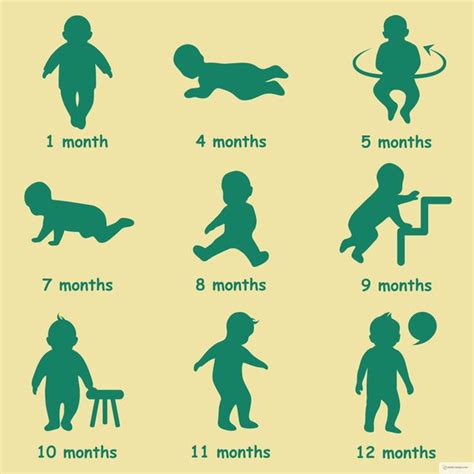 Baby Motor Development Chart Webmotor Org - vrogue.co